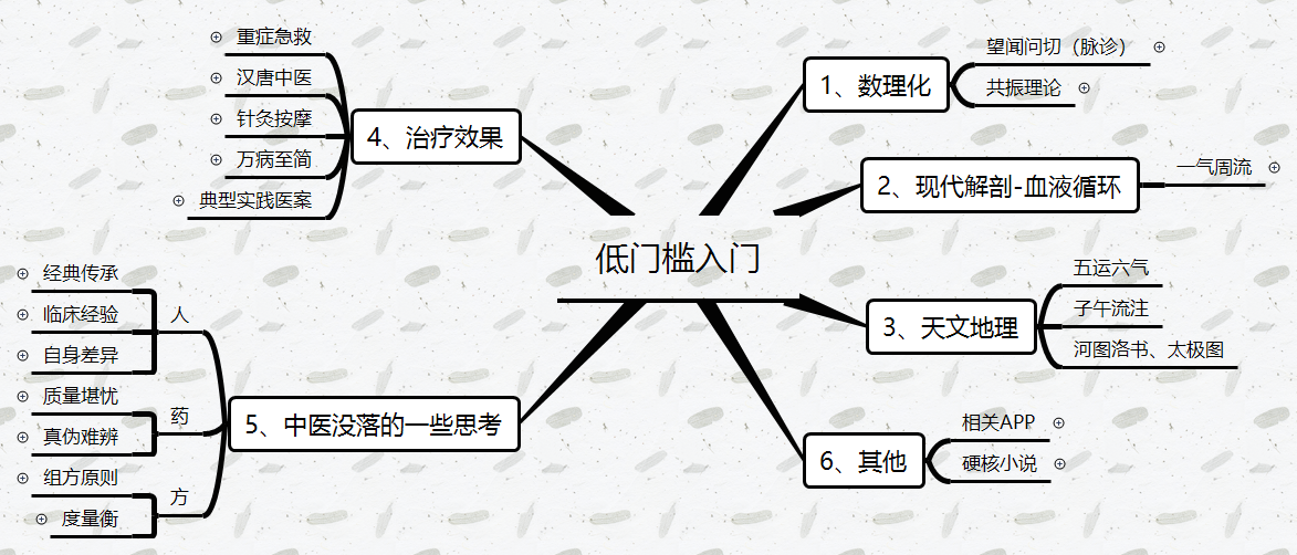 低门槛入门