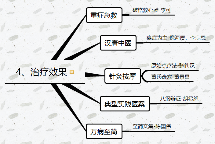 4、治疗效果