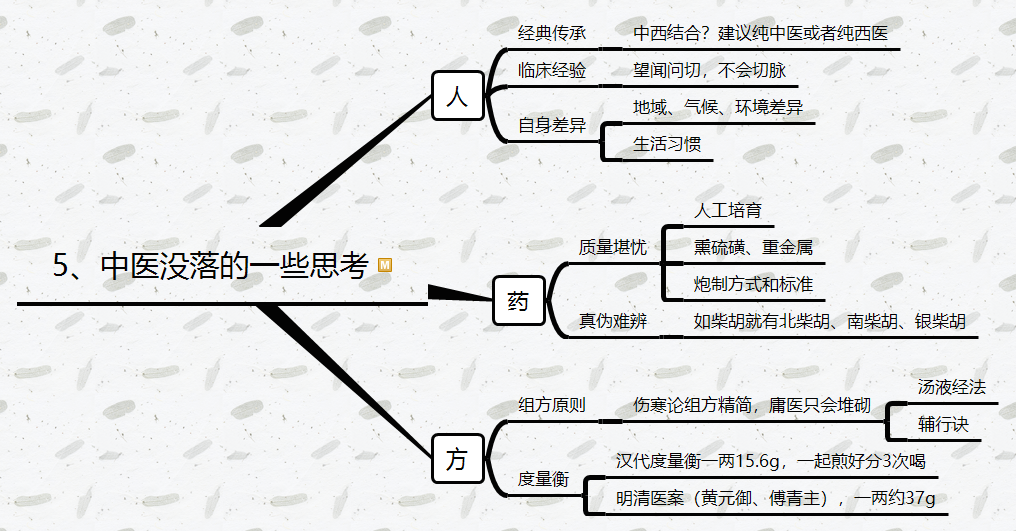 5、中医没落的一些思考